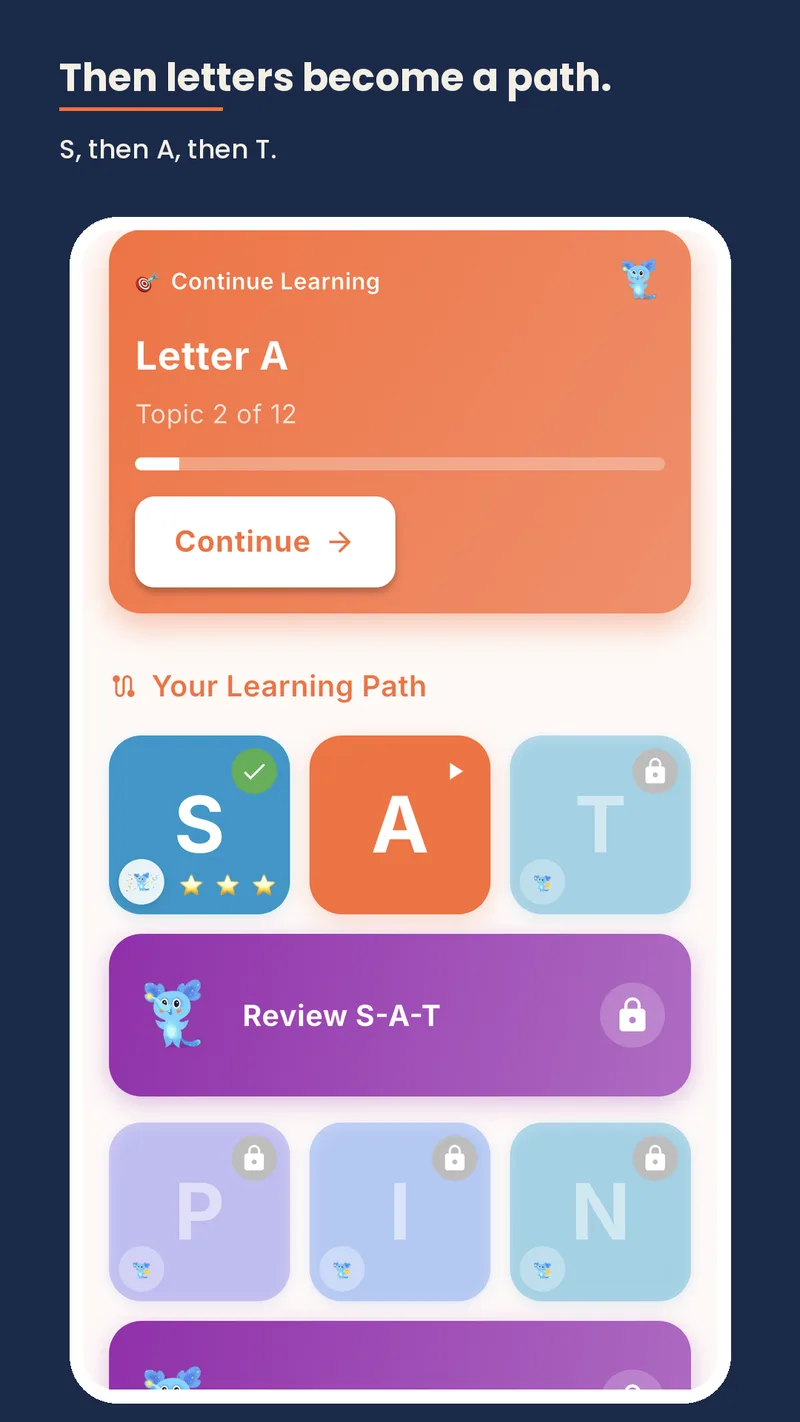 AptyRead learning path: S, then A, then T